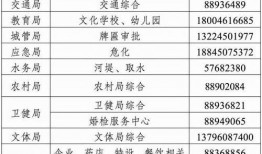 哈尔滨新增病例最新爆料